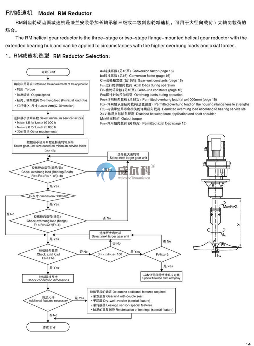 R系列斜齒輪硬齒面減速機(jī)9.jpg