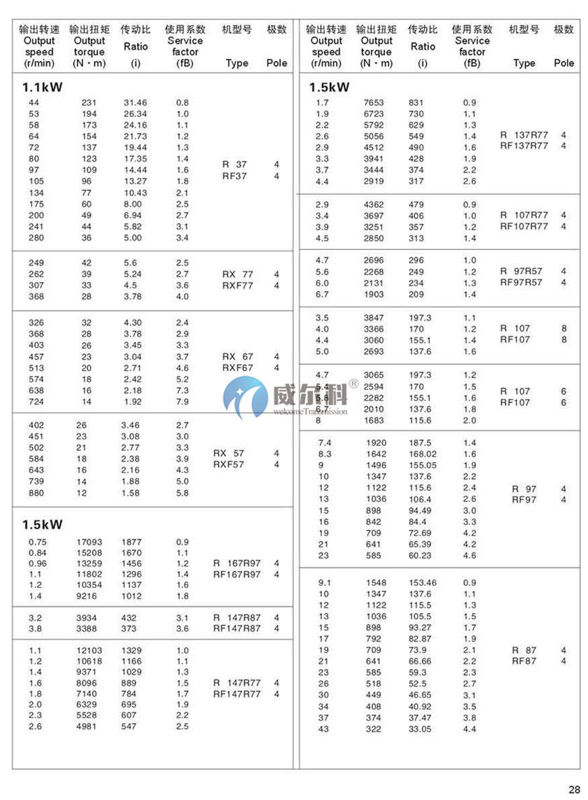 R系列斜齒輪硬齒面減速機(jī)23.jpg